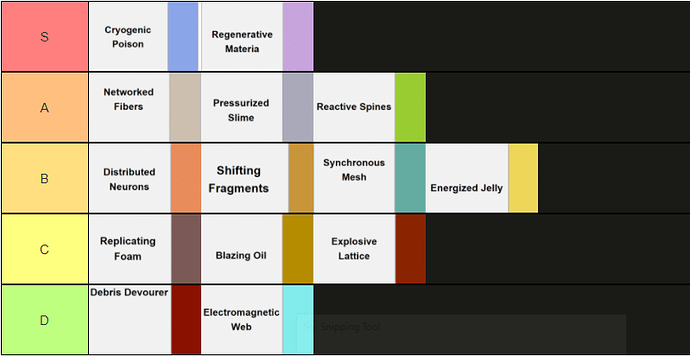 Strain Tier List